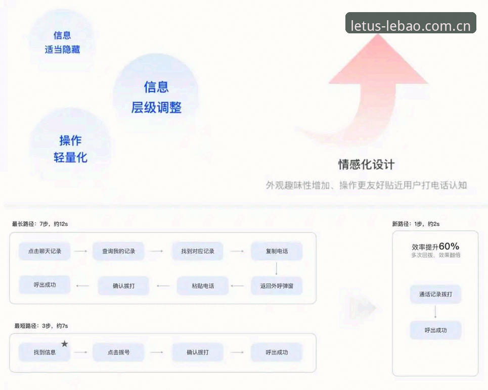 最新乐宝体育平台 揭秘最新乐宝体育平台:版本迭代背后的四层逻辑与真实体验